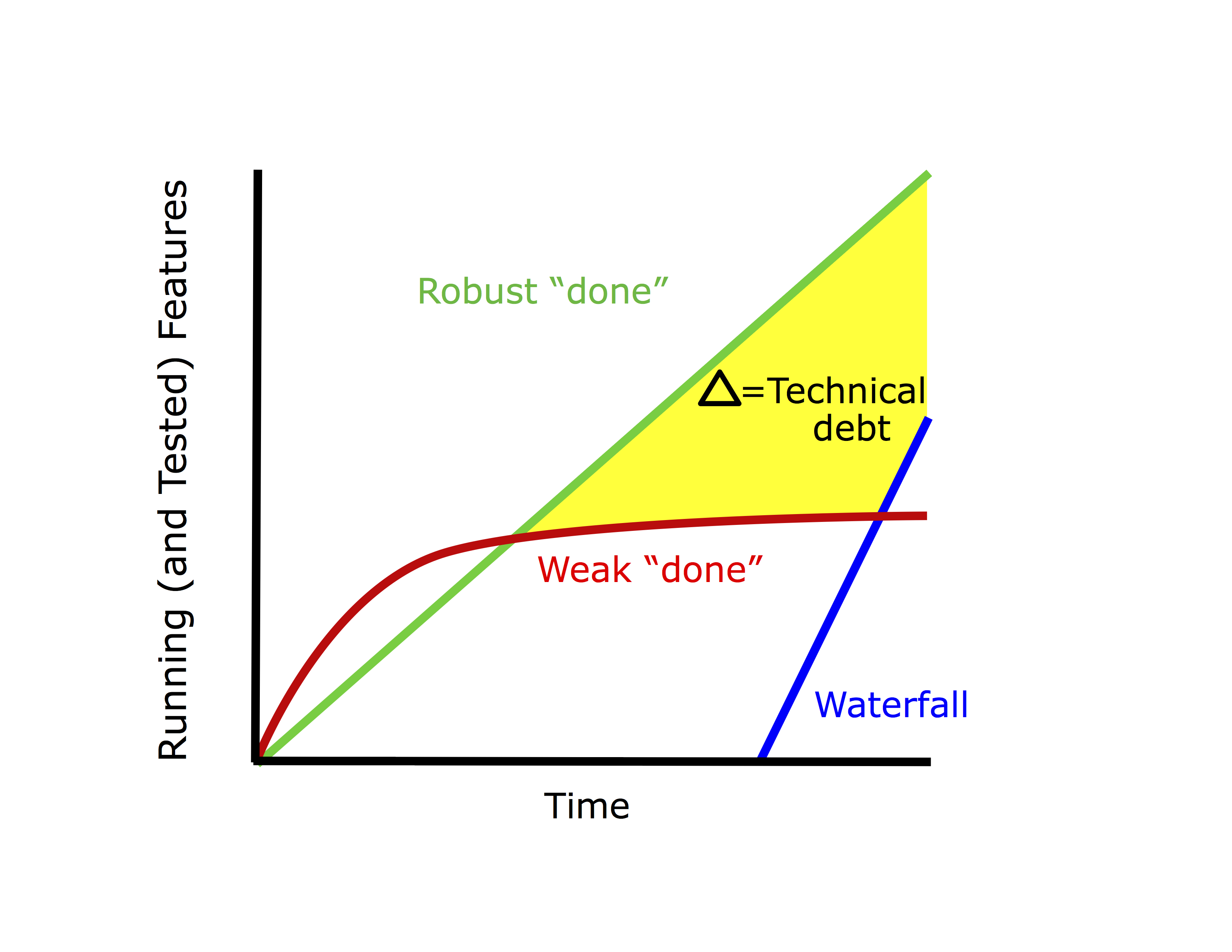 Running Tested Features Graph