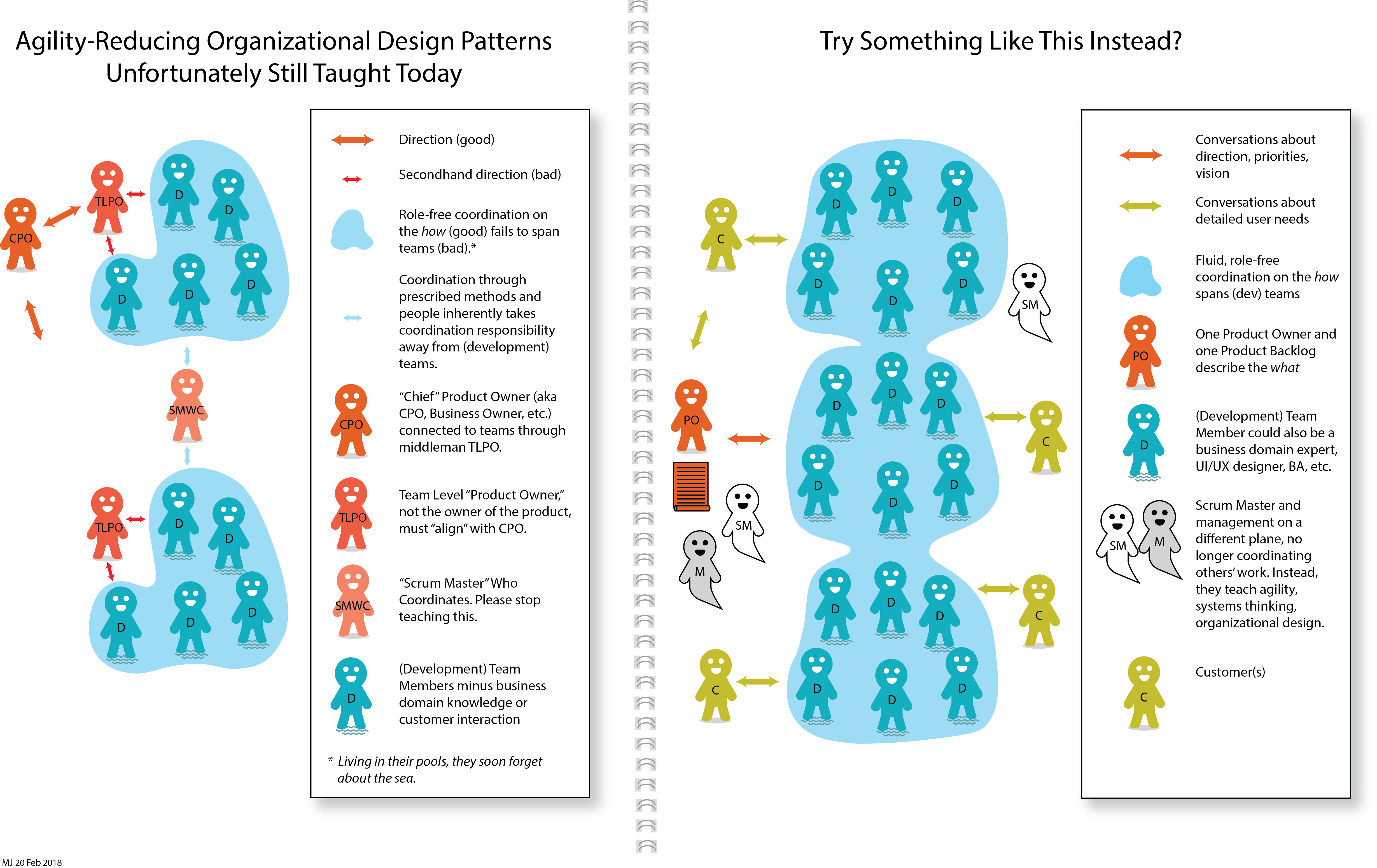 SAFe and Scrum@Scale vs. LeSS and Nexus