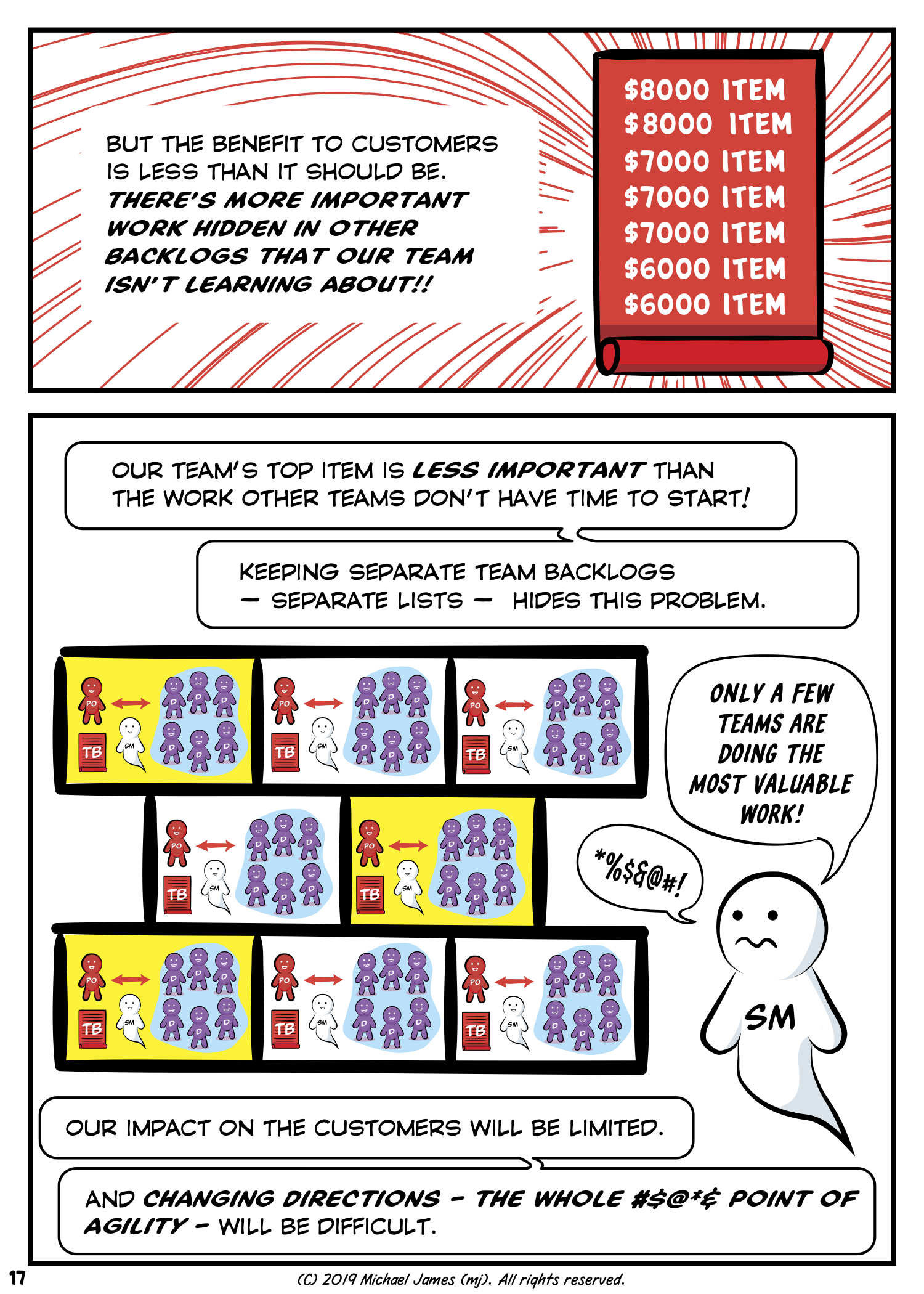 Product Owner Misconceptions Page 17